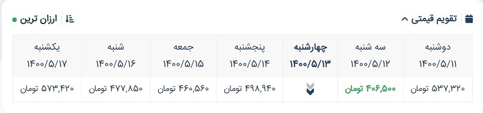 تقویم قیمتی سیستم رزرواسیون بلیط هواپیما تریپ