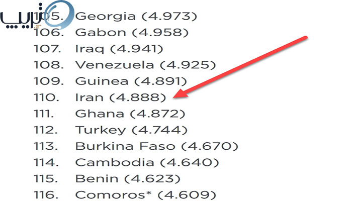 رتبه ی ایران در لیست شادترین کشورهای جهان