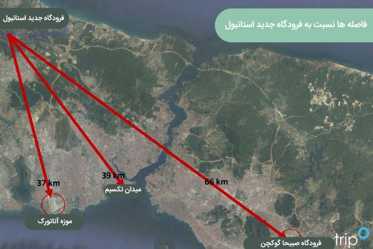 فاصله فرودگاه جدید استانبول تا میدان تکسیم