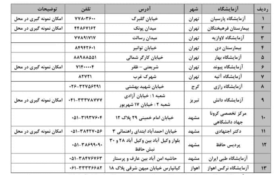 آزمایشگاه های ایران ایرتور